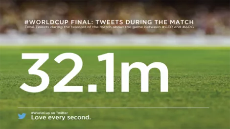 Wctotaltweetsfinal total tweets